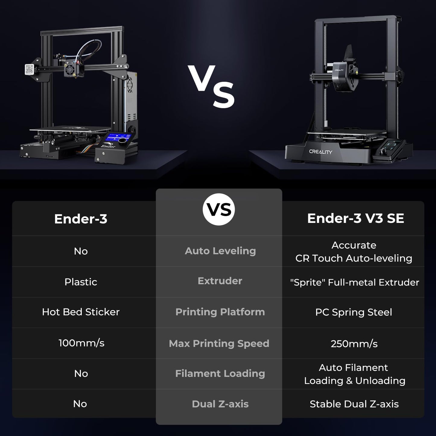 Creality Ender 3 V3 SE Impresora 3D Rápida
